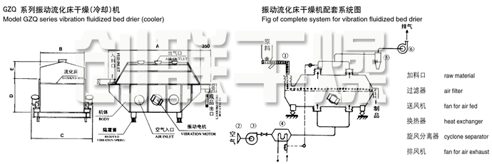 振动流化床干燥机结构示意图